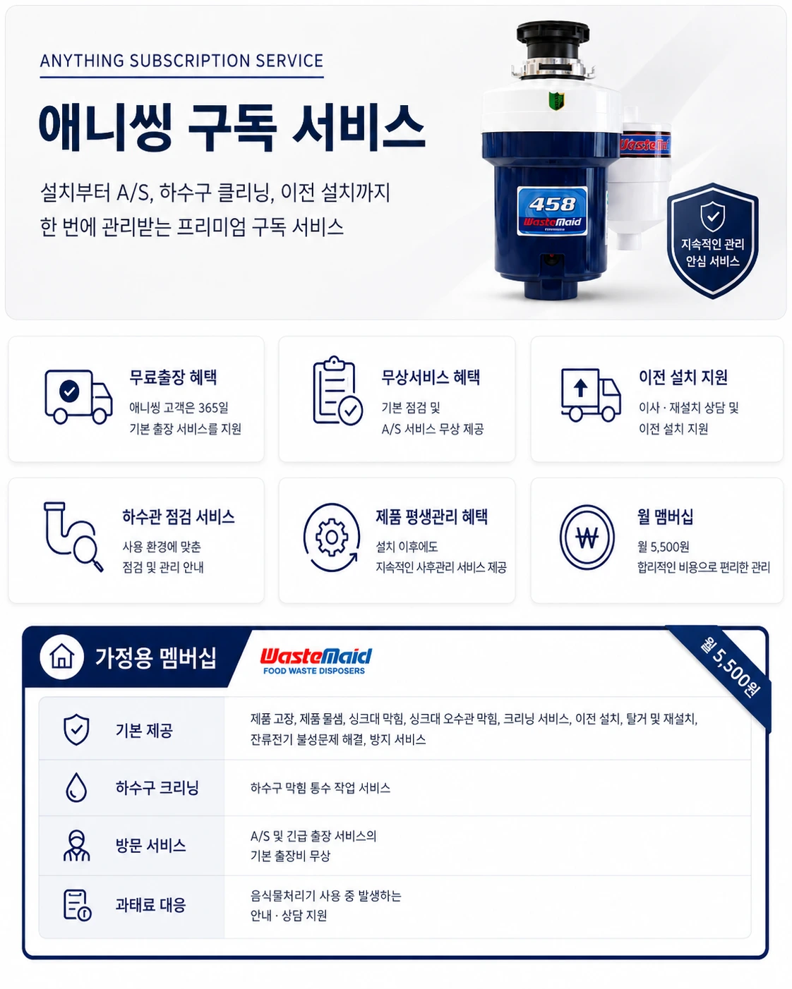 애니씽 구독 서비스의 무료출장, 무상서비스, 이전 설치 지원, 하수관 점검, 제품 평생관리 혜택과 월 5,500원 가정용 멤버십 서비스 내용을 안내하는 이미지입니다.